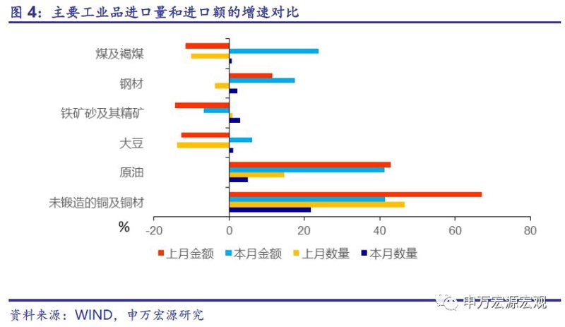 工业品贸易